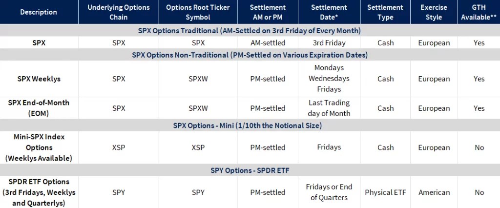 And accessories, cosmetics, home furnishings, and … Spx Archives Spx 0dte 0 Day To Expire