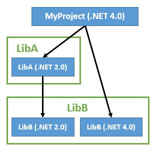 Net Backward Compatibility Part 1 Zero Install - Premium Colorful Texture Gallery - 4K