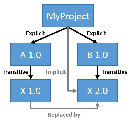 Net Backward Compatibility Part 4 Zero Install - City Patterns - Perfect Desktop Collection