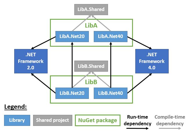 Net Backward Compatibility Part 1 Zero Install - City Background Collection - Mobile Quality