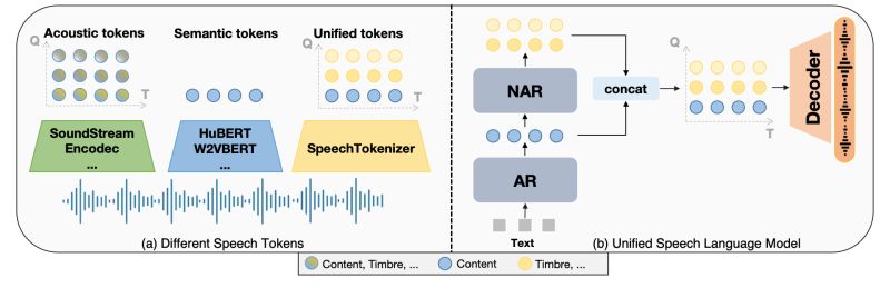 Github Aalto Speech L2 Speech Scoring Tools Implementation Of - Modern Sunset Photo - 4K
