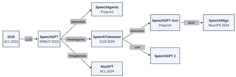 Github Ezzatomar Delegate Universal Interface For Large Language Models - City Illustrations - Incredible 4K Collection