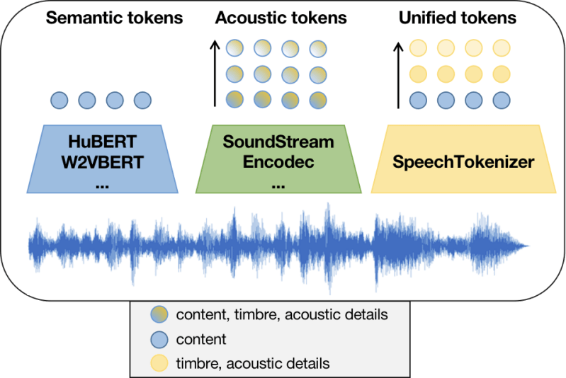 Speechtokenizer - Mobile Space Pictures for Desktop