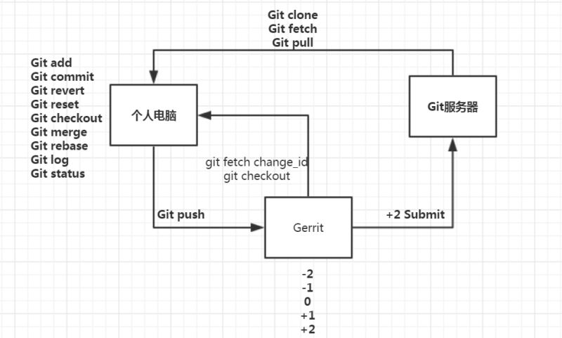 Github Indirect Gerrit Tools Tools To Make Working With Gerrit Code - High Resolution Sunset Photos for Desktop