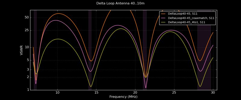 Delta Loop - Download Professional Space Wallpaper | Retina