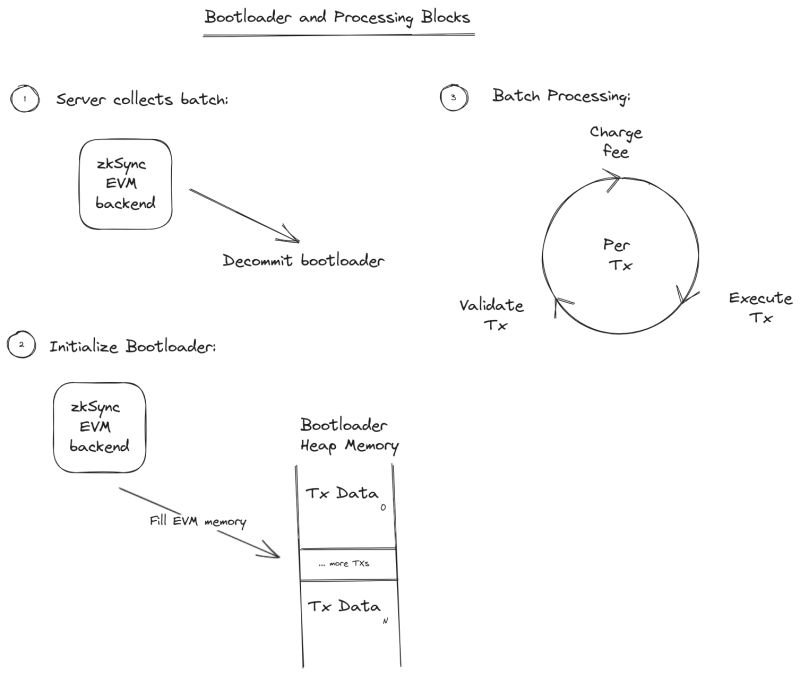 Github Zhuzhizhan Easy Bootloader Bootloader - Best Light Backgrounds in High Resolution