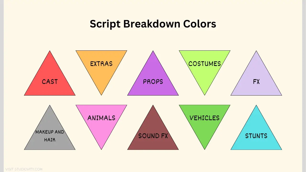 Mastering Script Breakdown Studiovity