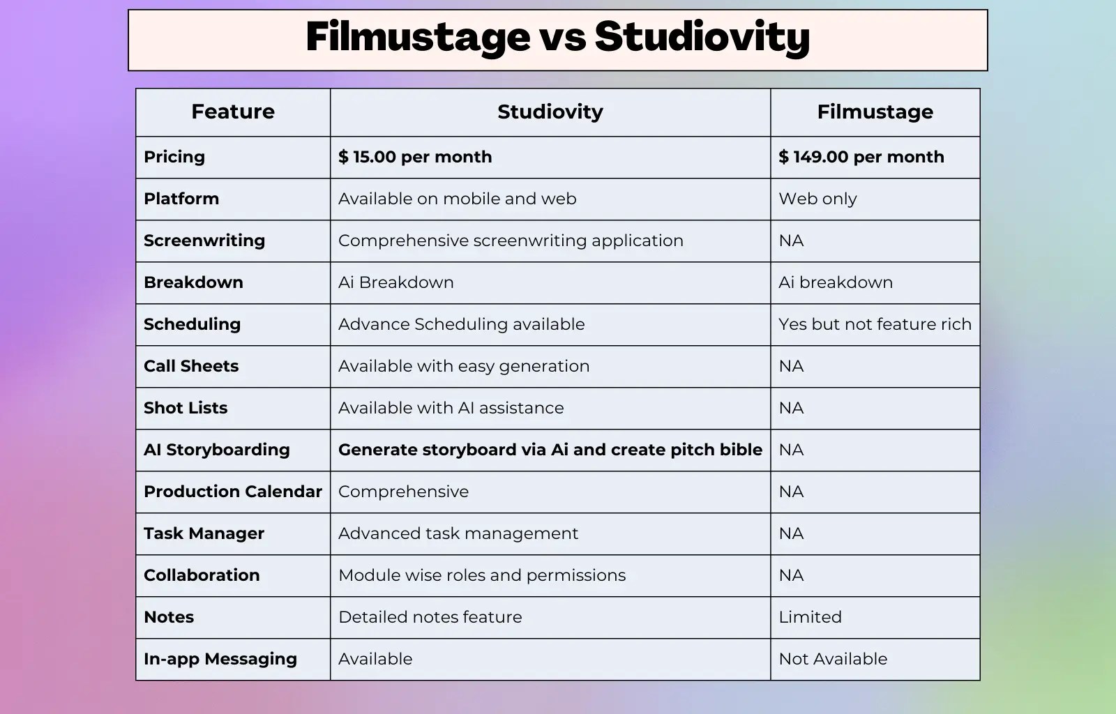 filmustage vs studiovity