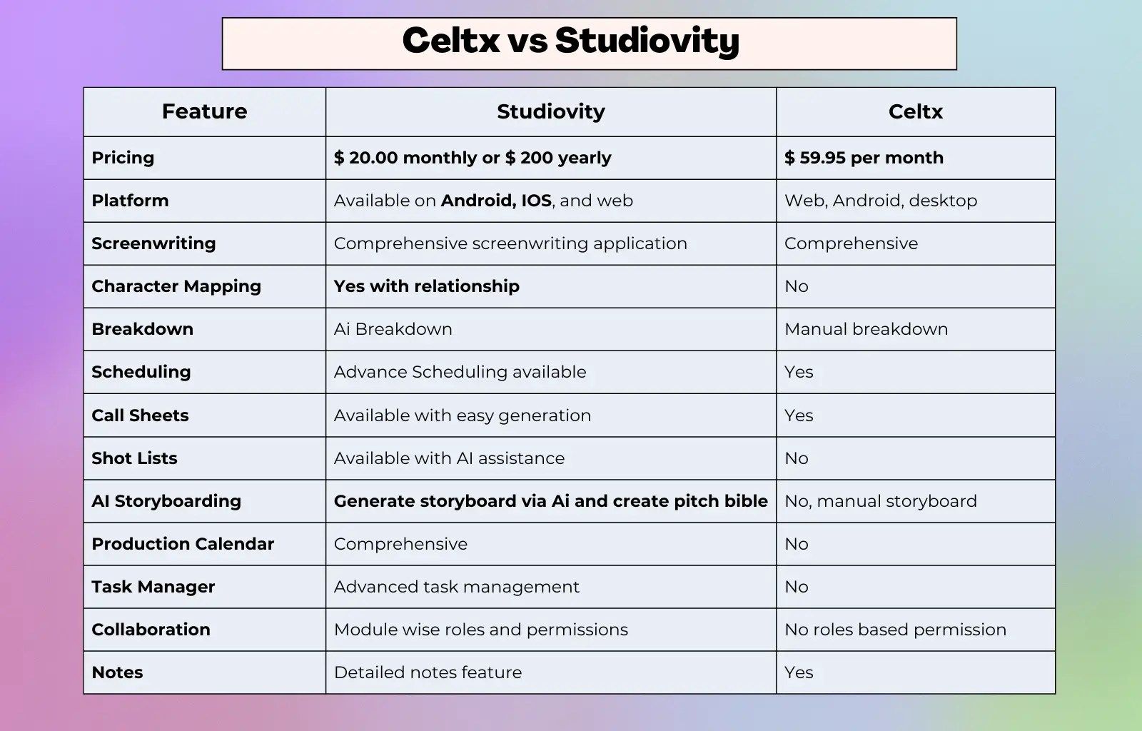 pre-production software