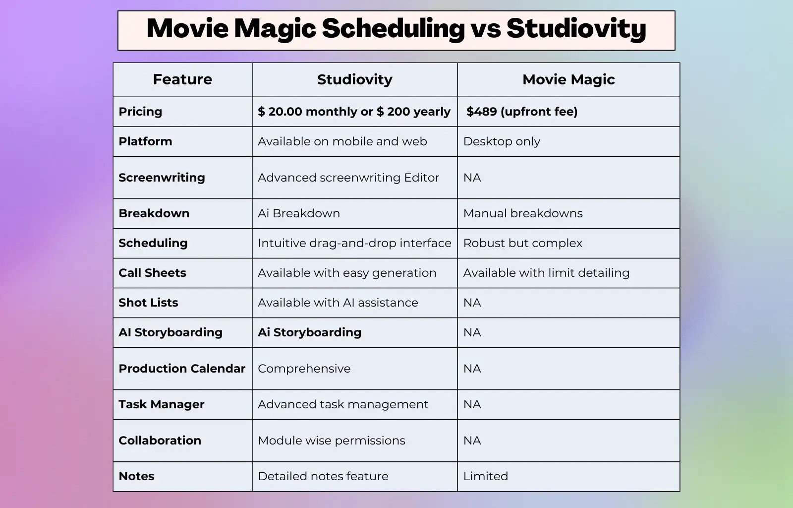 movie magic vs studiovity