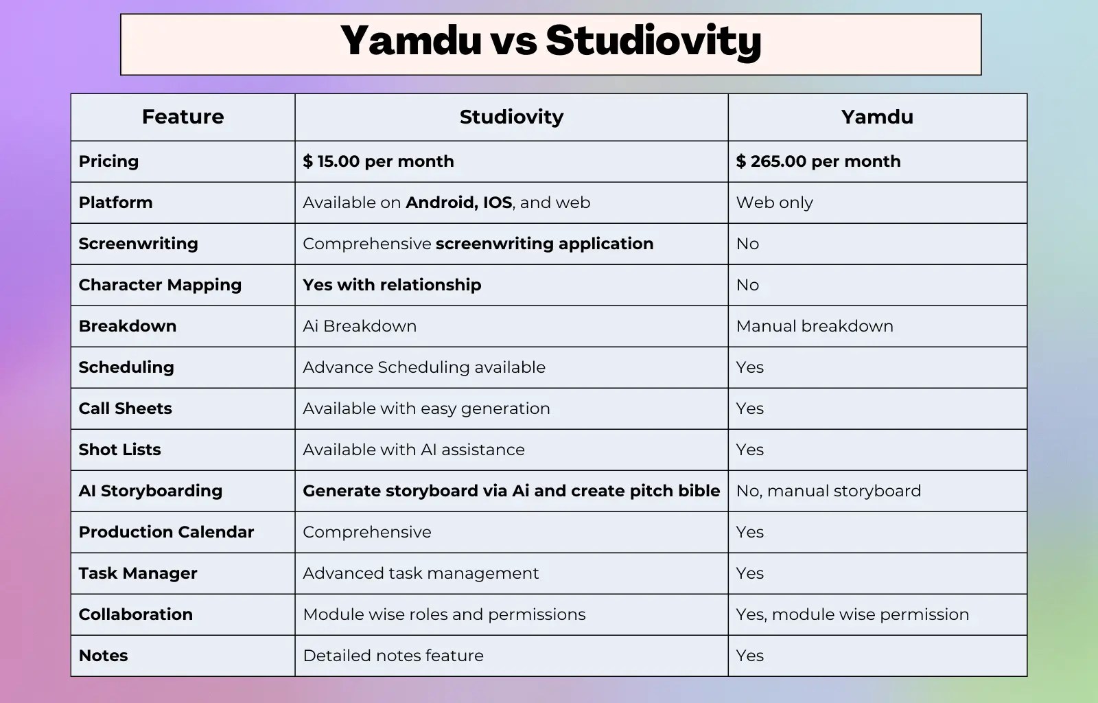 Yamdu vs Studiovity