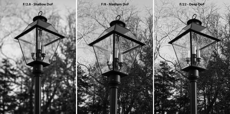 Camera aperture (f-stop)