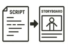 A minimalist graphic showing a script page transforming into a storyboard panel.