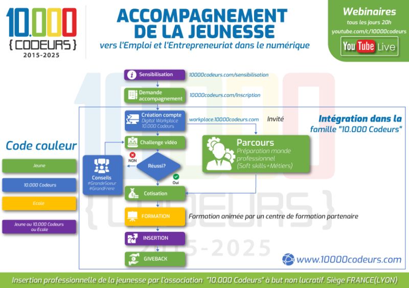Modele Accompagnement 10000 Codeurs 10000 Codeurs - Incredible Desktop Light Images | Free Download