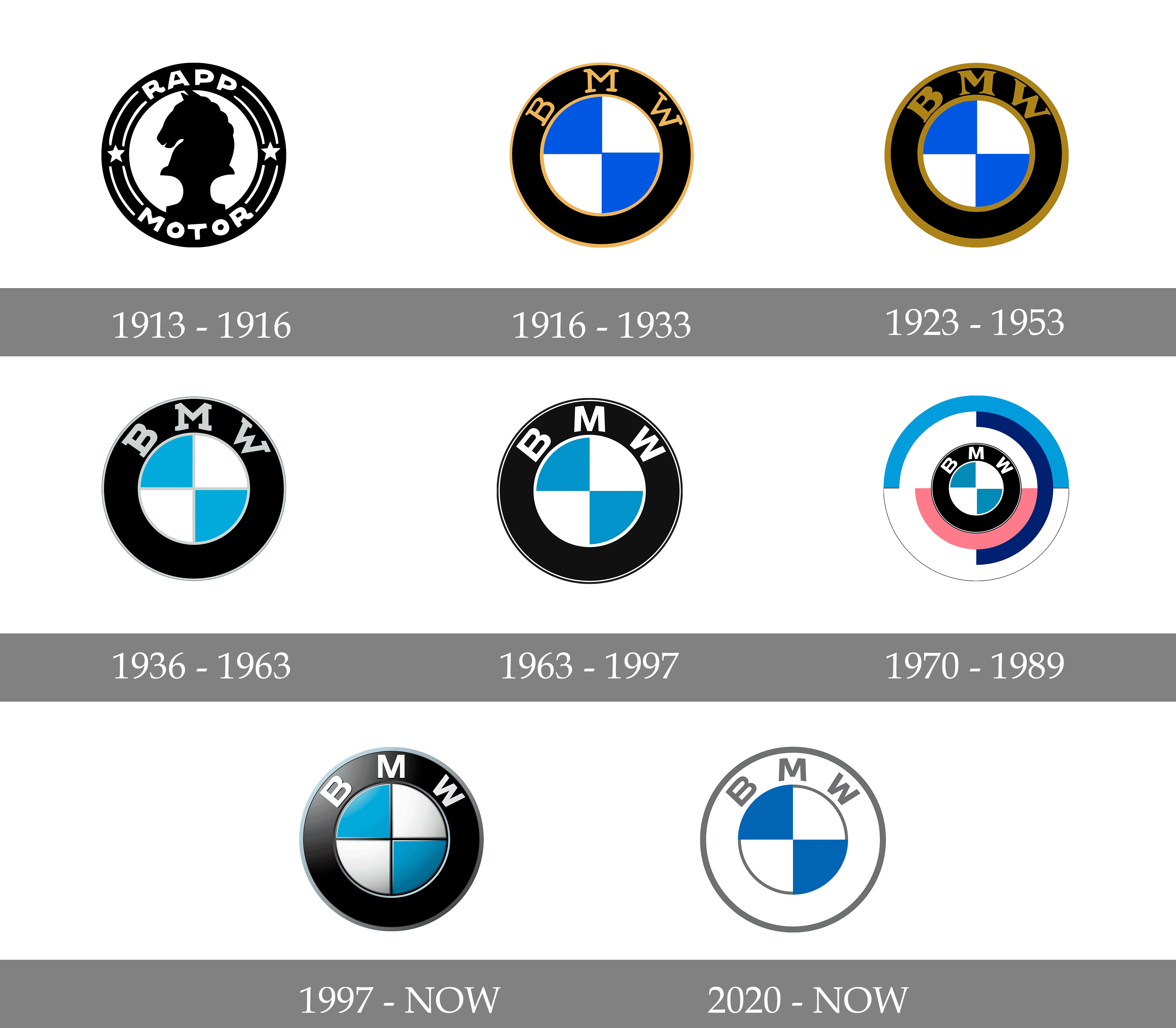 Mini begeisterung reise bmw logo theoretisch stange kabel