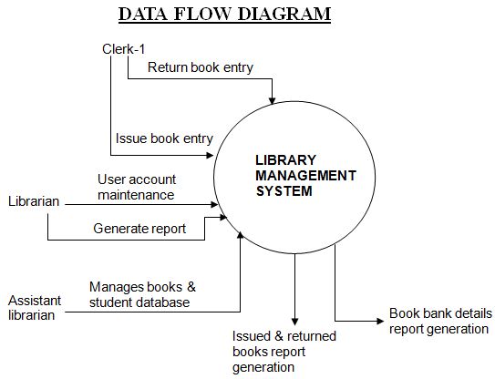 Trove Systems And Data Flows Diagram Pdf Data Library Science - Mobile City Pictures for Desktop