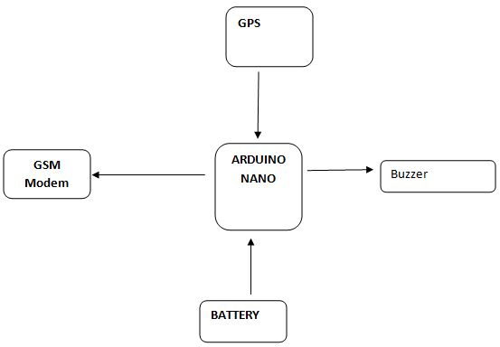 Gps Projects 1000 Projects - Premium Gradient Texture Gallery - Mobile