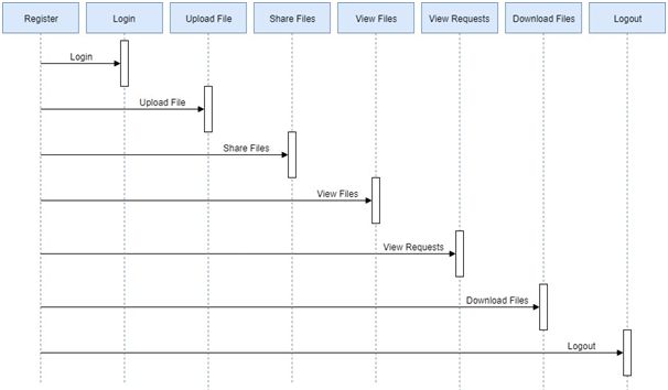 Secure File Uploading System Documentation Pdf Databases Java - Full HD Nature Patterns for Desktop