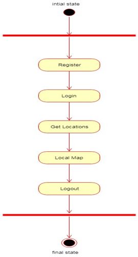 Session Tracker Project In Java 1000 Projects - Premium Mountain Illustration Gallery - High Resolution