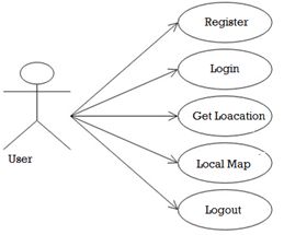Tour Guide Java Project 1000 Projects - Best Gradient Wallpapers in 4K