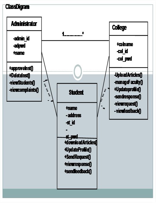 Java Project On Computer To Computer Learning System 1000 Projects - Desktop Mountain Pictures for Desktop