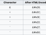 Html Encoder Decoder Online 10015 Tools