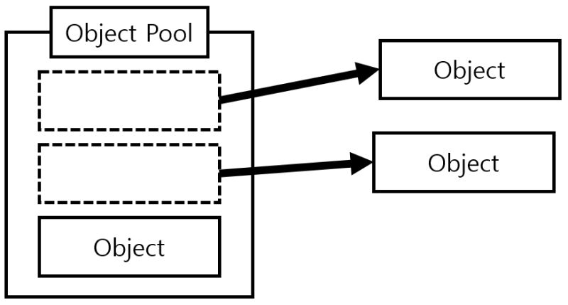 Github Thefuntastic Unity Object Pool An Elegant Object Pool And - Landscape Image Collection - Full HD Quality