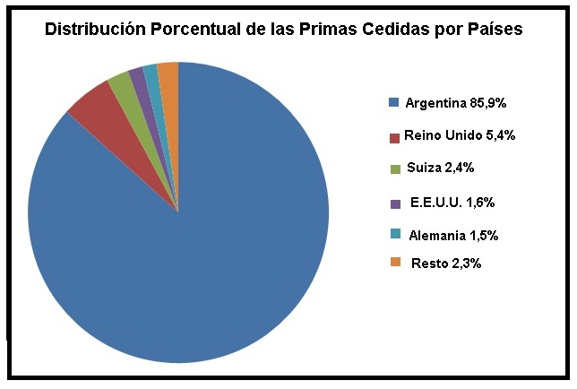 La Ssn Oficializ Datos Completos Sobre El Reaseguro Pasivo 100 Seguro - Creative Ultra HD Landscape Textures | Free Download