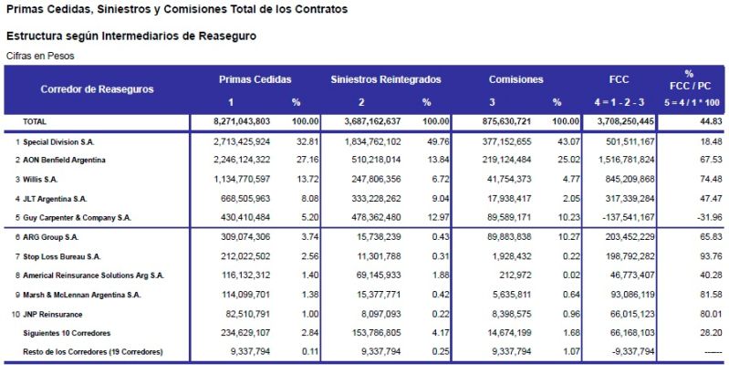 C Mo Se Encuentra El Reaseguro Pasivo En Argentina 100 Seguro - Download Modern Nature Design | Full HD