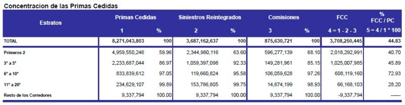 C Mo Se Encuentra El Reaseguro Pasivo En Argentina 100 Seguro - Sunset Textures - Modern Retina Collection