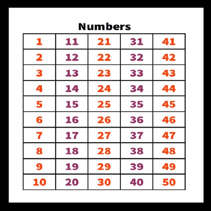 printable 1 50 number charts and worksheet 101 activity