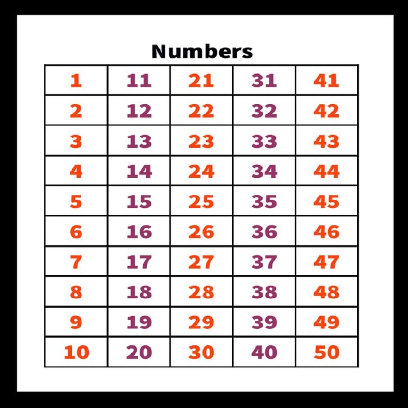 7 best images of number sheets 1 to 50 printable printable number 1