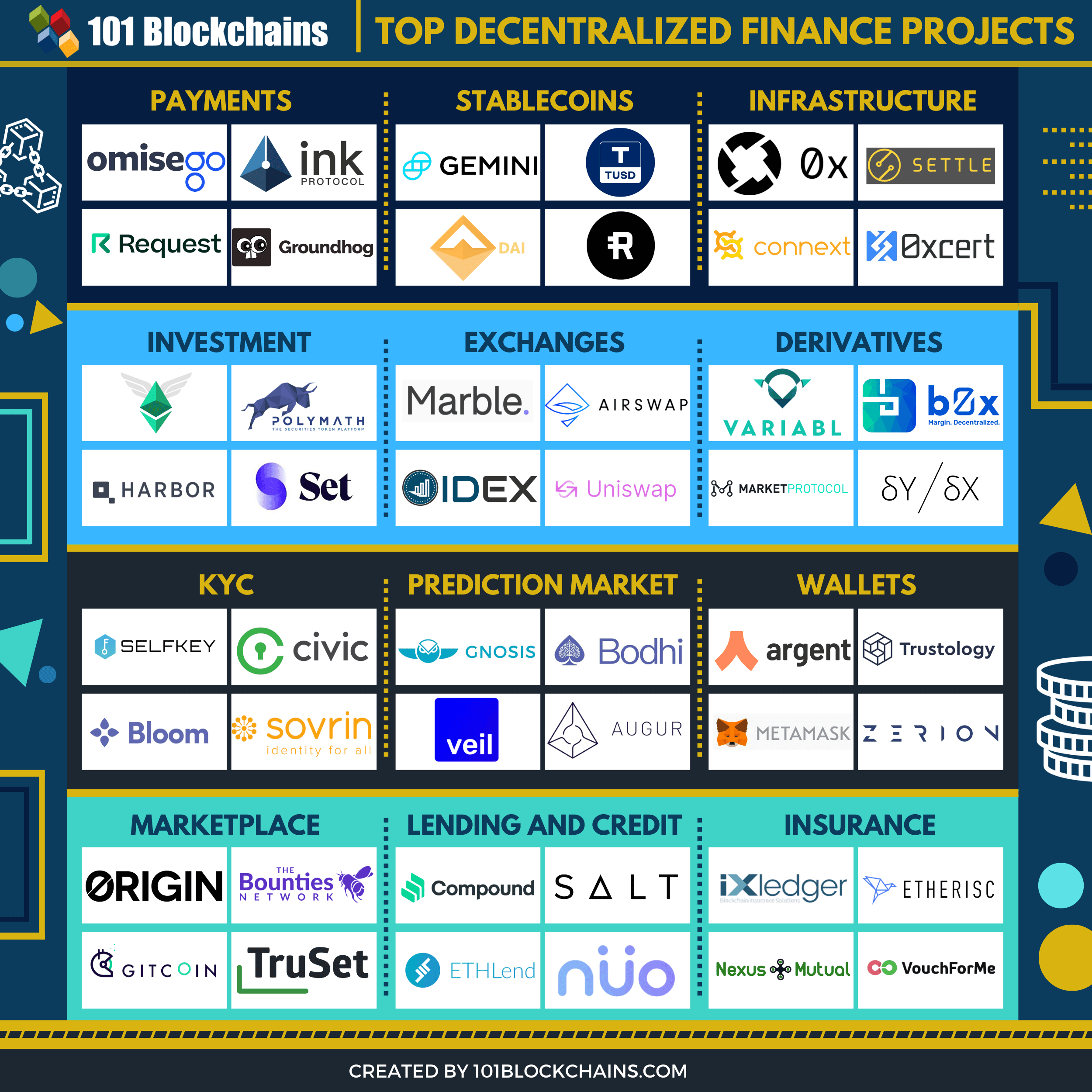 Wallet by coinbase · 5. 50 Top Defi Projects In 2020 And Beyond 101 Blockchains
