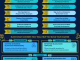 How To Land A Blockchain Developer Job 101 Blockchains