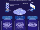 What Is An Rpc Node 101 Blockchains