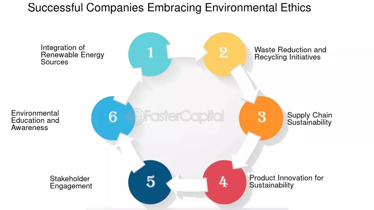 Environmental Ethics