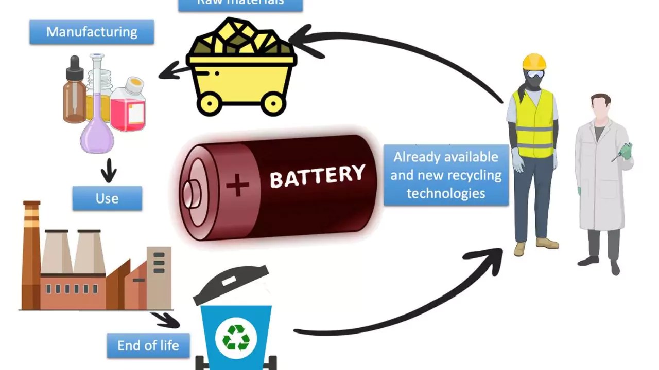 Battery Recycling