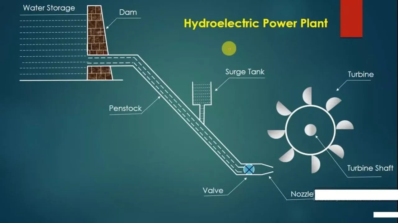Hydropower Plants