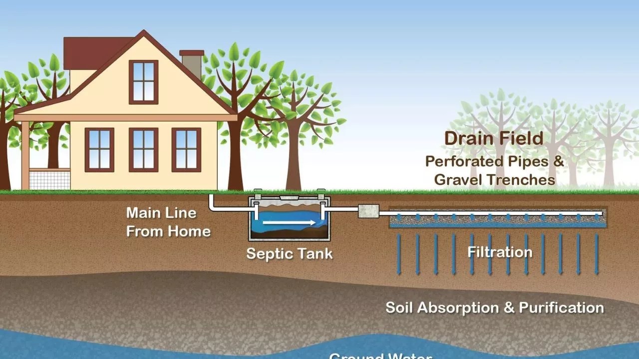 Use a Septic Tank at Home