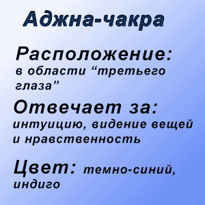 Что такое чакры, где находятся и за что отвечают