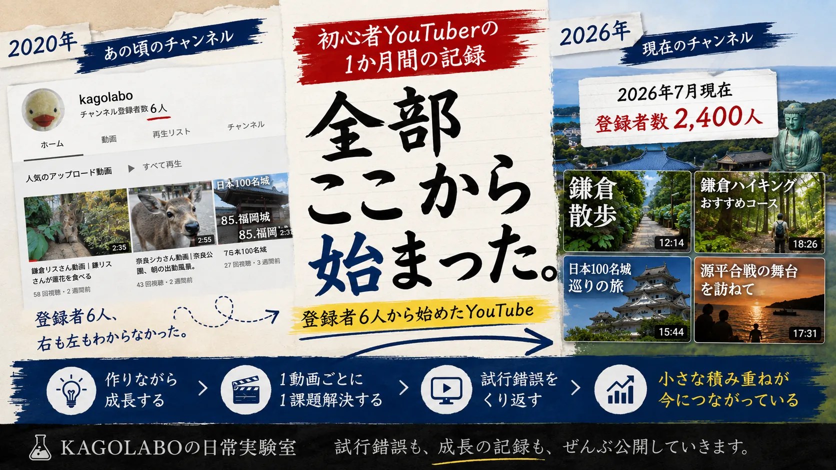登録者6人から始まったYouTube｜初心者1か月目のリアルな記録
