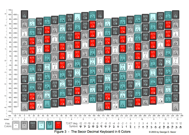 Secor Keyboard