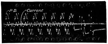 Wave forms photographically recorded by Duddell's 'Oscillograph'