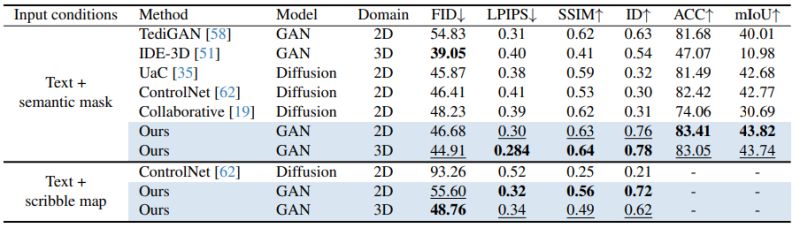Figure 2 From Diffusion Driven Gan Inversion For Multi Modal Face Image - Abstract Textures - Perfect Full HD Collection