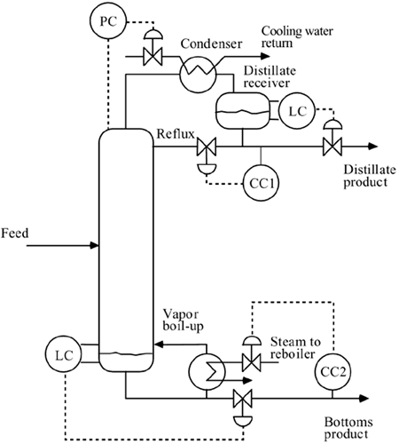 Github M Borraccino Distillationcolumn Control Robust Control - Abstract Designs - Creative Retina Collection