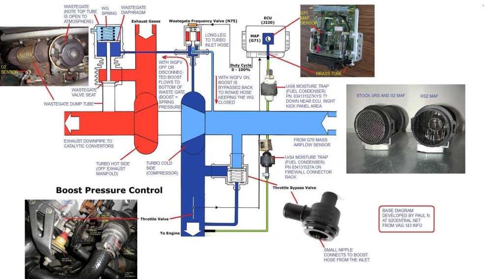Quattroworld Com Forums N75 Wastegate Frequency Valve Wgfv