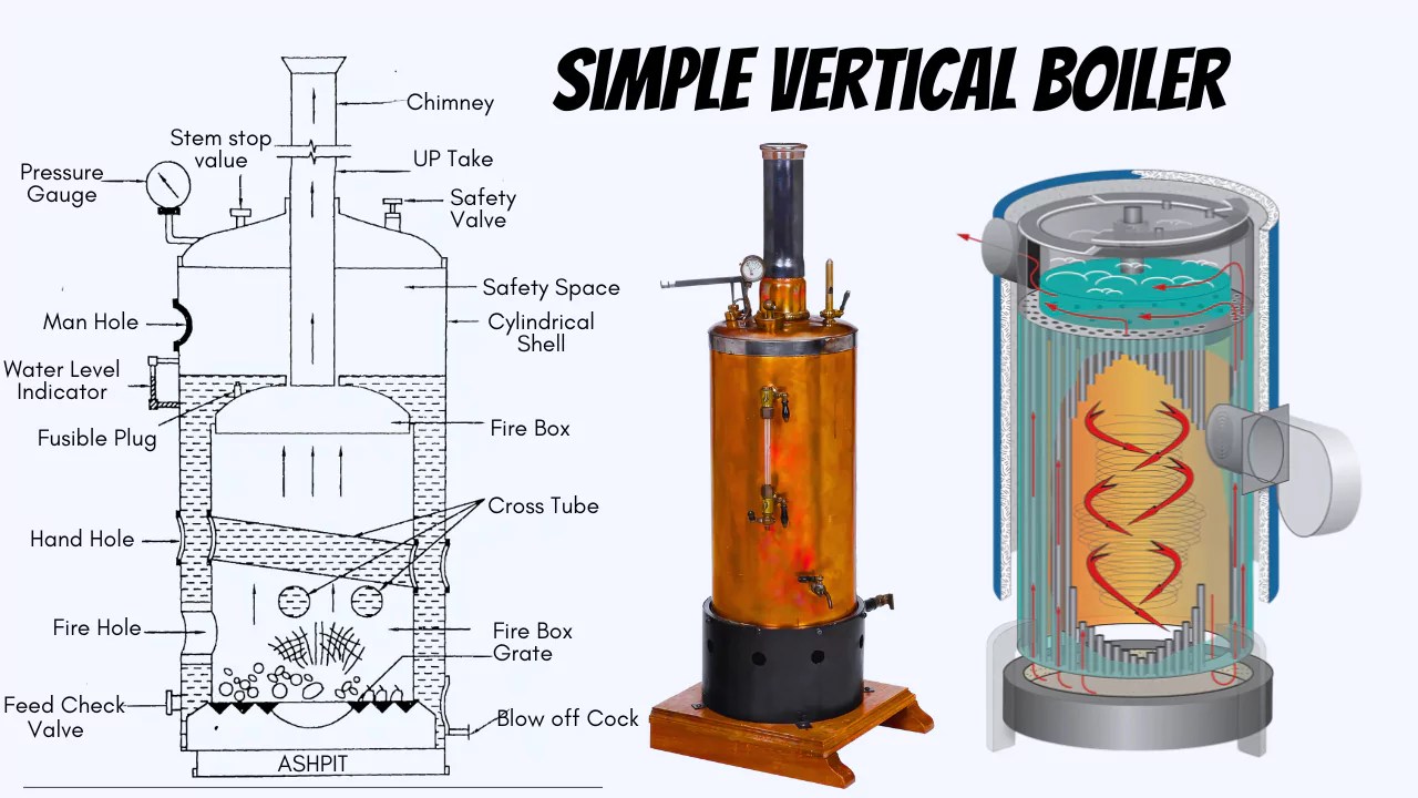Simple Vertical Boiler
