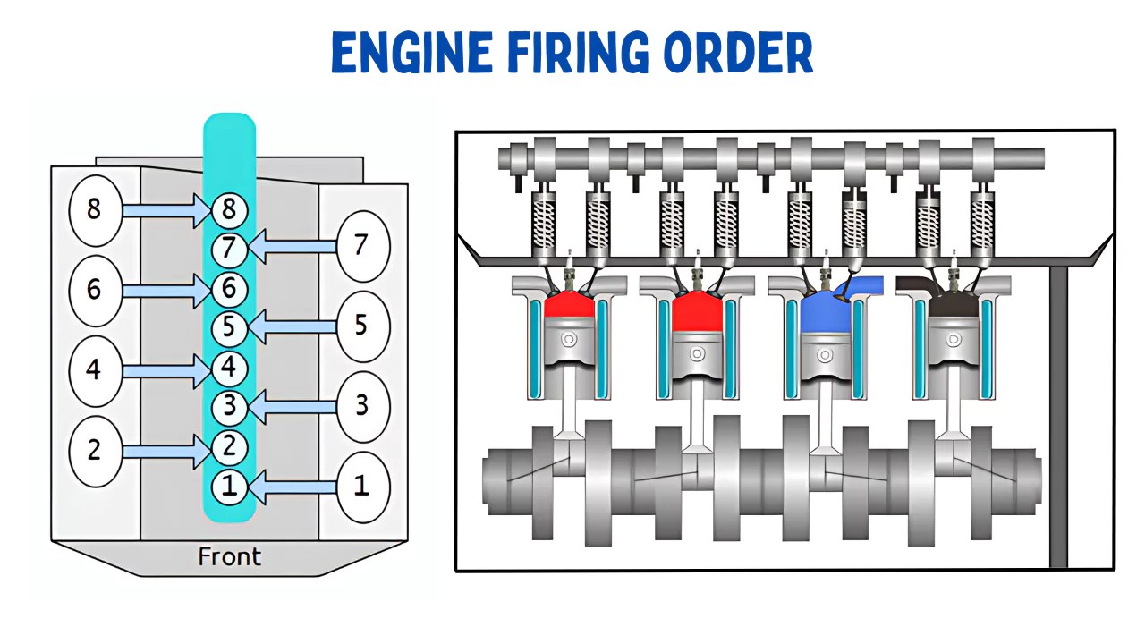 What Is Engine Firing Order