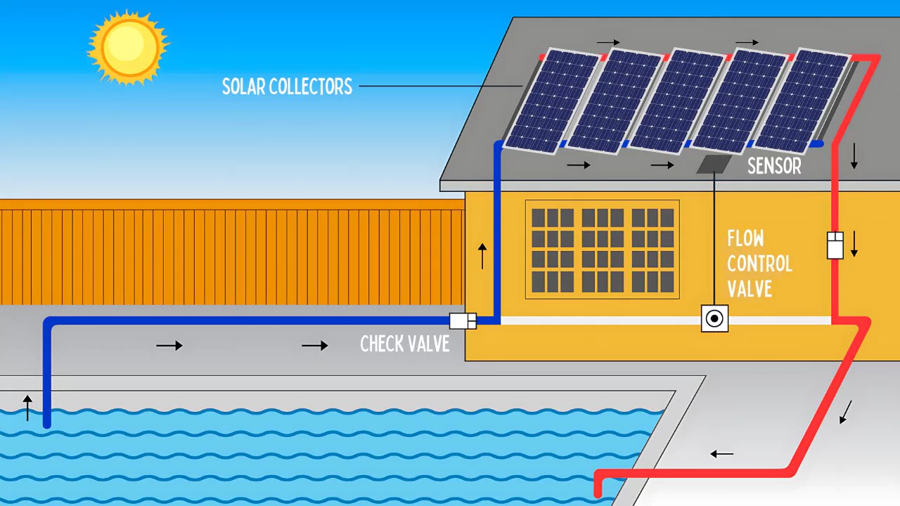 Solar Pool Heater