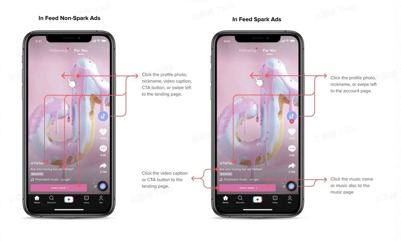 Comparison of TikTok In Feed Non-Spark and Spark ads showing clickable areas and navigation options on mobile screens.